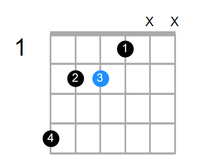 E/G# Chord